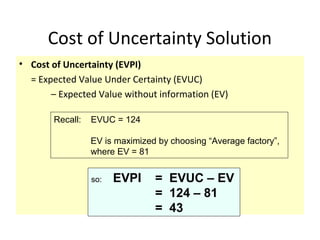 Cost of Uncertainty Solution
• Cost of Uncertainty (EVPI)
= Expected Value Under Certainty (EVUC)
– Expected Value without information (EV)
so: EVPI = EVUC – EV
= 124 – 81
= 43
Recall: EVUC = 124
EV is maximized by choosing “Average factory”,
where EV = 81
 