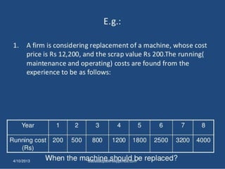 Operation research  complete note