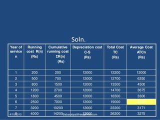 Operation research  complete note