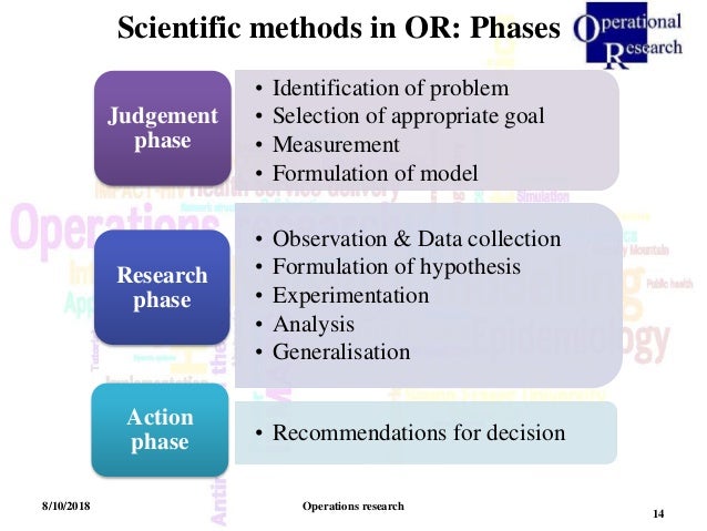 Operation Research Uni Due Operation research
