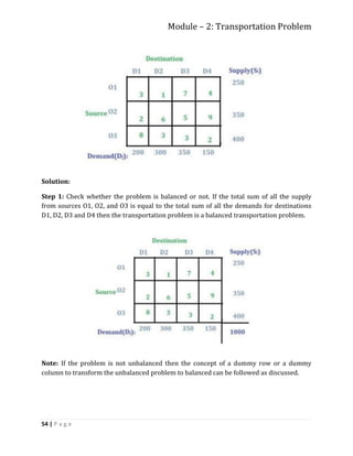 OPERATION RESEARCH FOR BEGINNERS.pdf