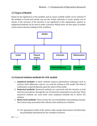OPERATION RESEARCH FOR BEGINNERS.pdf