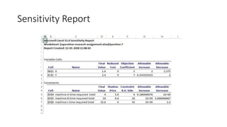 Sensitivity Report