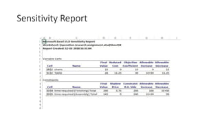 Sensitivity Report