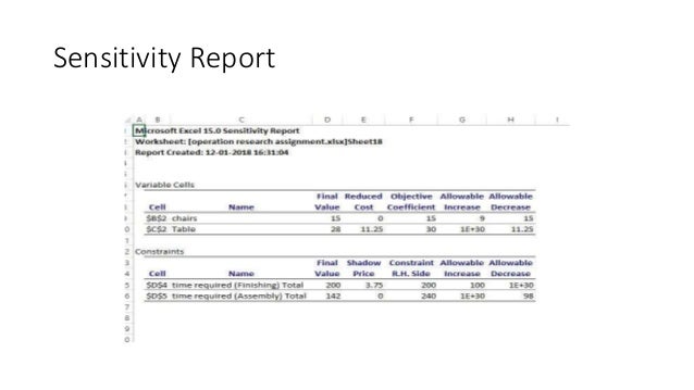 Linear Programming Based Questions Using Solver In Excel