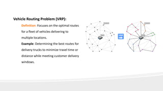 Vehicle Routing Problem (VRP):
Definition: Focuses on the optimal routes
for a fleet of vehicles delivering to
multiple locations.
Example: Determining the best routes for
delivery trucks to minimize travel time or
distance while meeting customer delivery
windows.
 