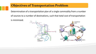 Objectives of Transportation Problem
Determination of a transportation plan of a single commodity from a number
of sources to a number of destinations, such that total cost of transportation
is minimized.
 