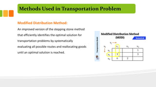 Methods Used in Transportation Problem
Modified Distribution Method:
An improved version of the stepping stone method
that efficiently identifies the optimal solution for
transportation problems by systematically
evaluating all possible routes and reallocating goods
until an optimal solution is reached.
 