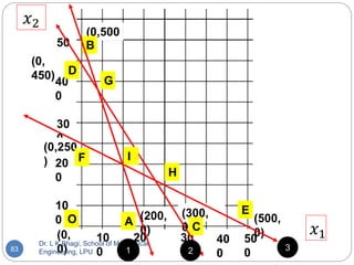 Operation research unit1 introduction and lpp graphical and simplex ...