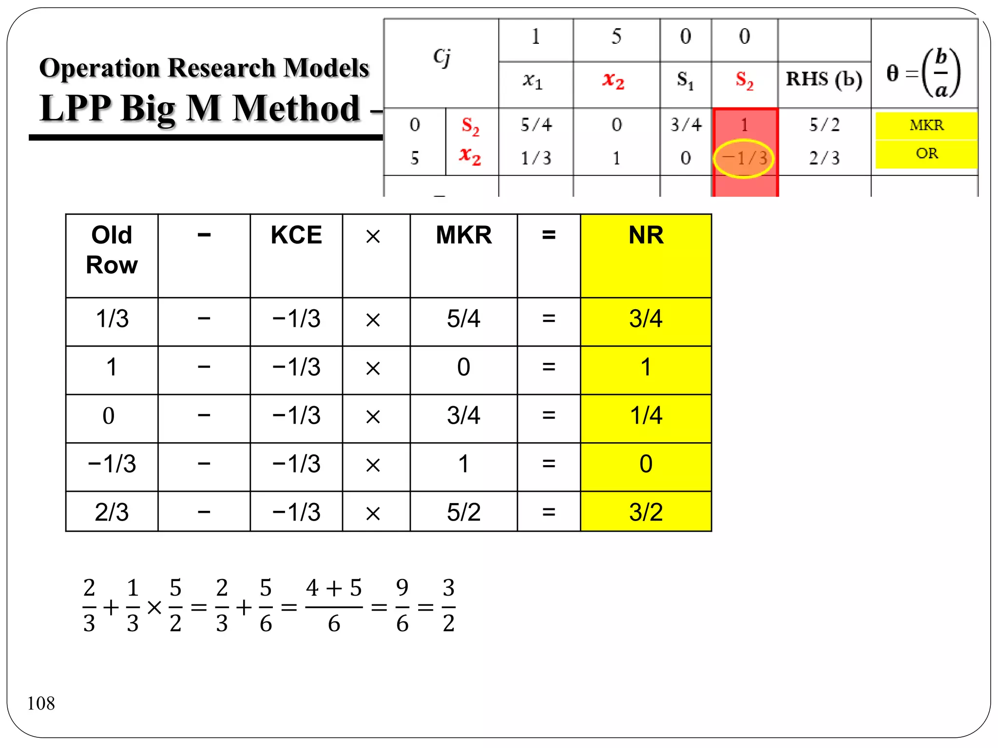 108
Operation Research Models
LPP Big M Method – Prob 9
Old
Row
− KCE × MKR = NR
1/3 − −1/3 × 5/4 = 3/4
1 − −1/3 × 0 = 1
0 − −1/3 × 3/4 = 1/4
−1/3 − −1/3 × 1 = 0
2/3 − −1/3 × 5/2 = 3/2
2
3
+
1
3
×
5
2
=
2
3
+
5
6
=
4 + 5
6
=
9
6
=
3
2
 