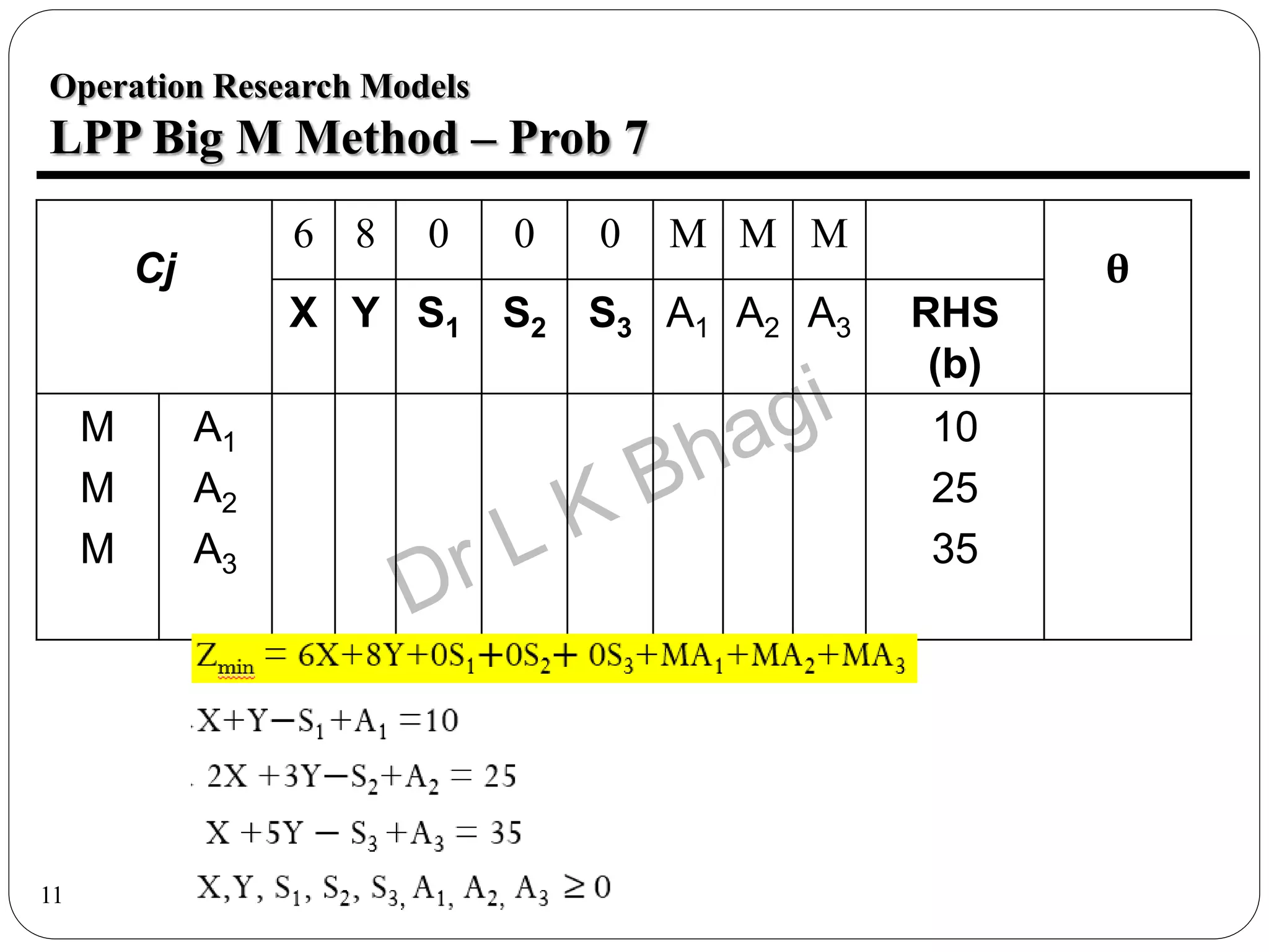 11
Operation Research Models
LPP Big M Method – Prob 7
Cj
6 8 0 0 0 M M M
θ
X Y S1 S2 S3 A1 A2 A3 RHS
(b)
M
M
M
A1
A2
A3
10
25
35
 