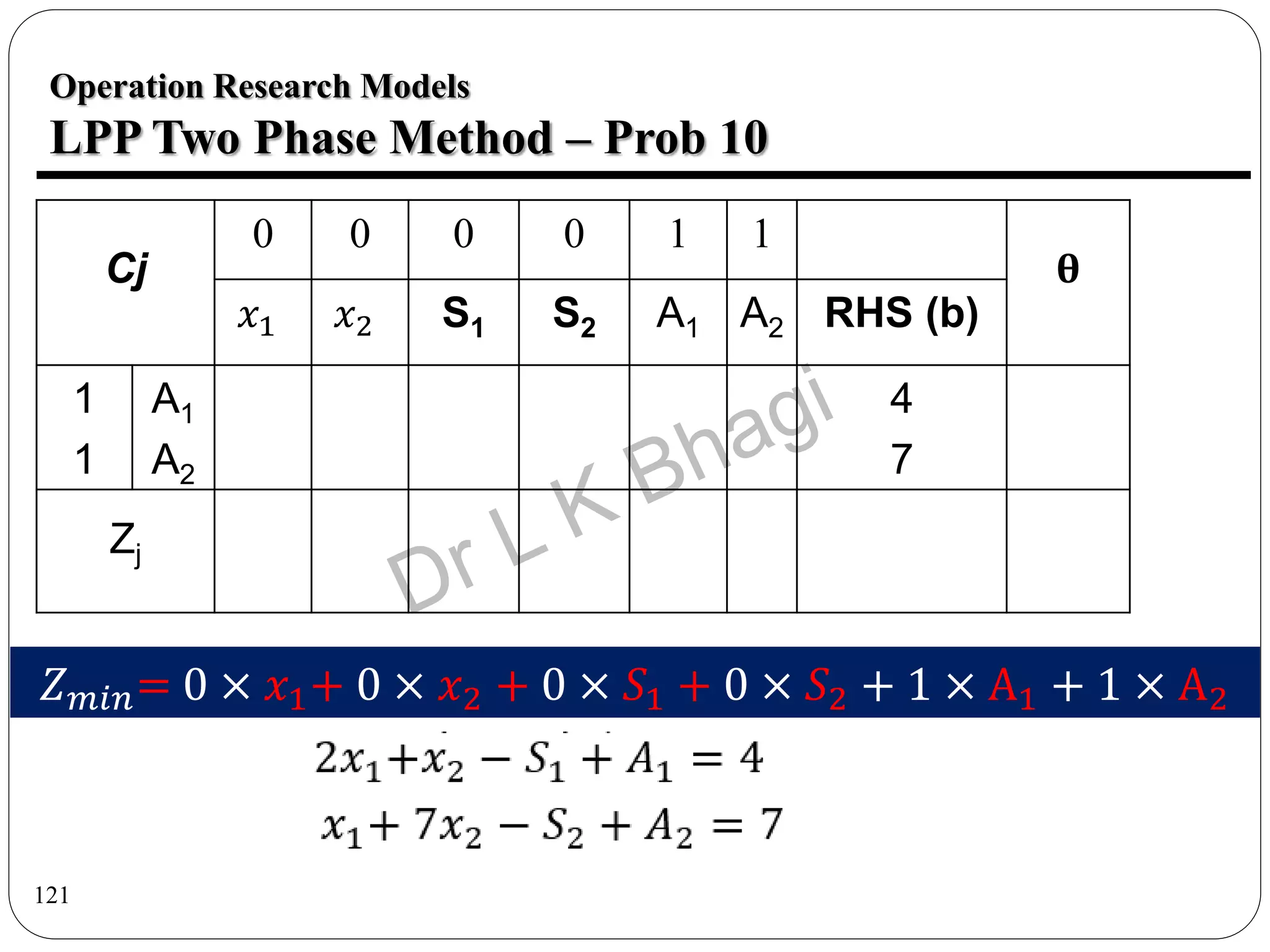 121
Operation Research Models
LPP Two Phase Method – Prob 10
Cj
0 0 0 0 1 1
θ
𝑥1 𝑥2 S1 S2 A1 A2 RHS (b)
1
1
A1
A2
4
7
Zj
𝑍𝑚𝑖𝑛= 0 × 𝑥1+ 0 × 𝑥2 + 0 × 𝑆1 + 0 × 𝑆2 + 1 × A1 + 1 × A2
 
