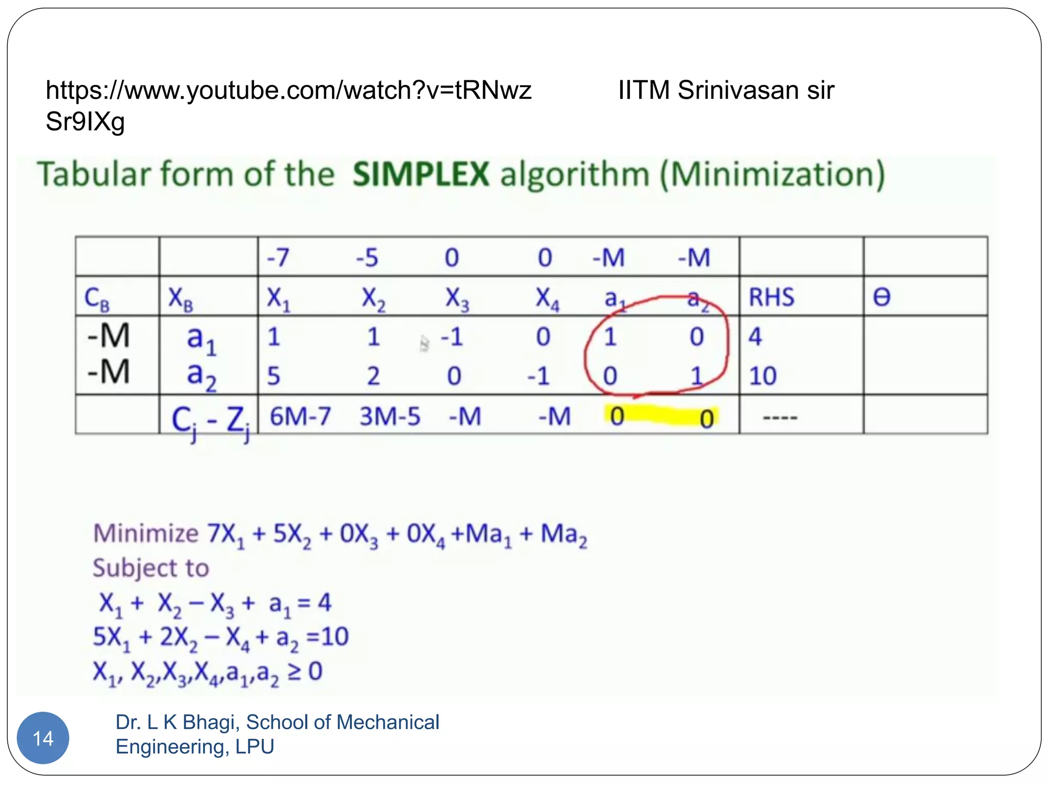 Dr. L K Bhagi, School of Mechanical
Engineering, LPU
14
https://www.youtube.com/watch?v=tRNwz
Sr9IXg
IITM Srinivasan sir
 