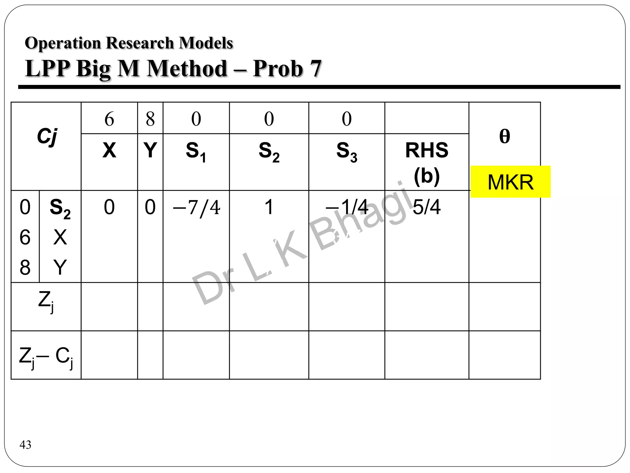 43
Operation Research Models
LPP Big M Method – Prob 7
Cj
6 8 0 0 0
θ
X Y S1 S2 S3 RHS
(b)
0
6
8
S2
X
Y
0
1
0
0
0
1
−7/4
0
0
1
−5/7
1/7
−1/4
3/7
−2/7
5/4
20/7
45/7
Zj
Zj− Cj
MKR
 