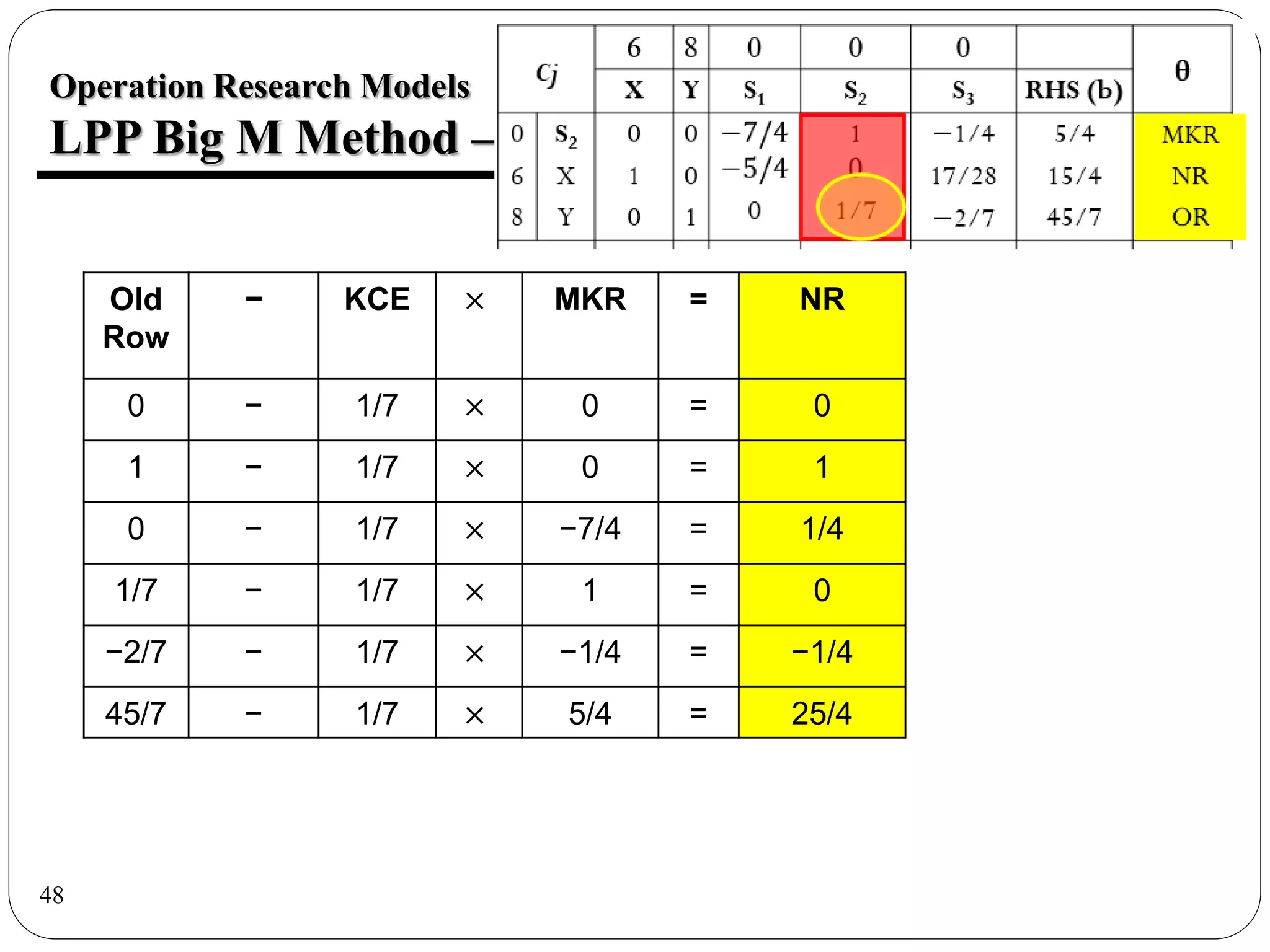 48
Operation Research Models
LPP Big M Method – Prob 7
Old
Row
− KCE × MKR = NR
0 − 1/7 × 0 = 0
1 − 1/7 × 0 = 1
0 − 1/7 × −7/4 = 1/4
1/7 − 1/7 × 1 = 0
−2/7 − 1/7 × −1/4 = −1/4
45/7 − 1/7 × 5/4 = 25/4
 
