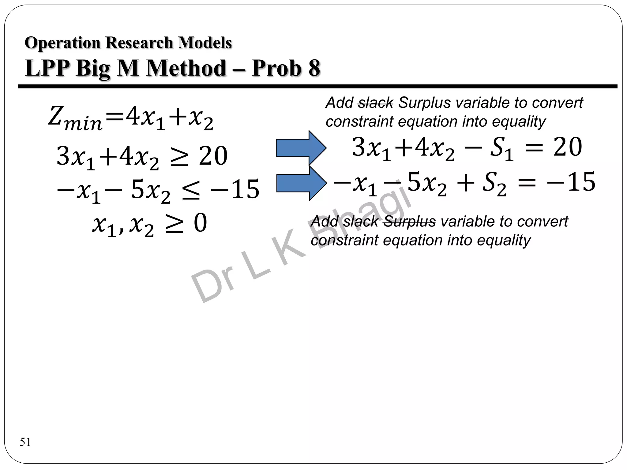 51
𝑍𝑚𝑖𝑛=4𝑥1+𝑥2
3𝑥1+4𝑥2 ≥ 20
−𝑥1− 5𝑥2 ≤ −15
𝑥1, 𝑥2 ≥ 0
Operation Research Models
LPP Big M Method – Prob 8
−𝑥1− 5𝑥2 + 𝑆2 = −15
3𝑥1+4𝑥2 − 𝑆1 = 20
Add slack Surplus variable to convert
constraint equation into equality
Add slack Surplus variable to convert
constraint equation into equality
 