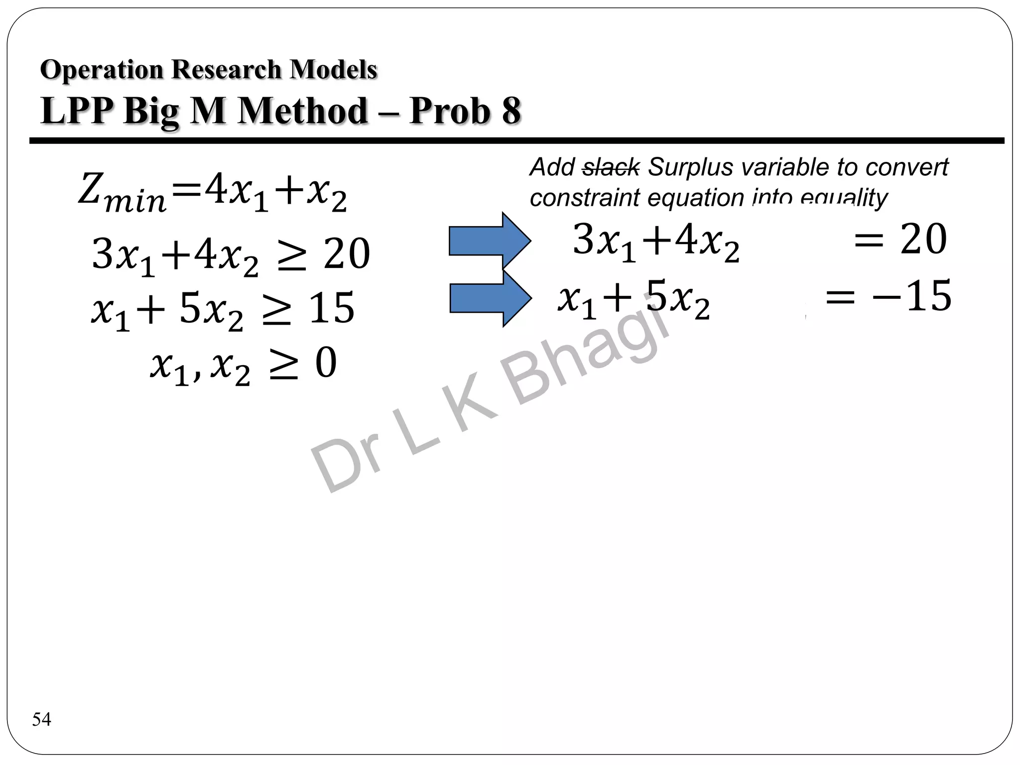 54
𝑍𝑚𝑖𝑛=4𝑥1+𝑥2
3𝑥1+4𝑥2 ≥ 20
𝑥1+ 5𝑥2 ≥ 15
𝑥1, 𝑥2 ≥ 0
Operation Research Models
LPP Big M Method – Prob 8
𝑥1+ 5𝑥2 − 𝑆2 = −15
3𝑥1+4𝑥2 − 𝑆1 = 20
Add slack Surplus variable to convert
constraint equation into equality
 