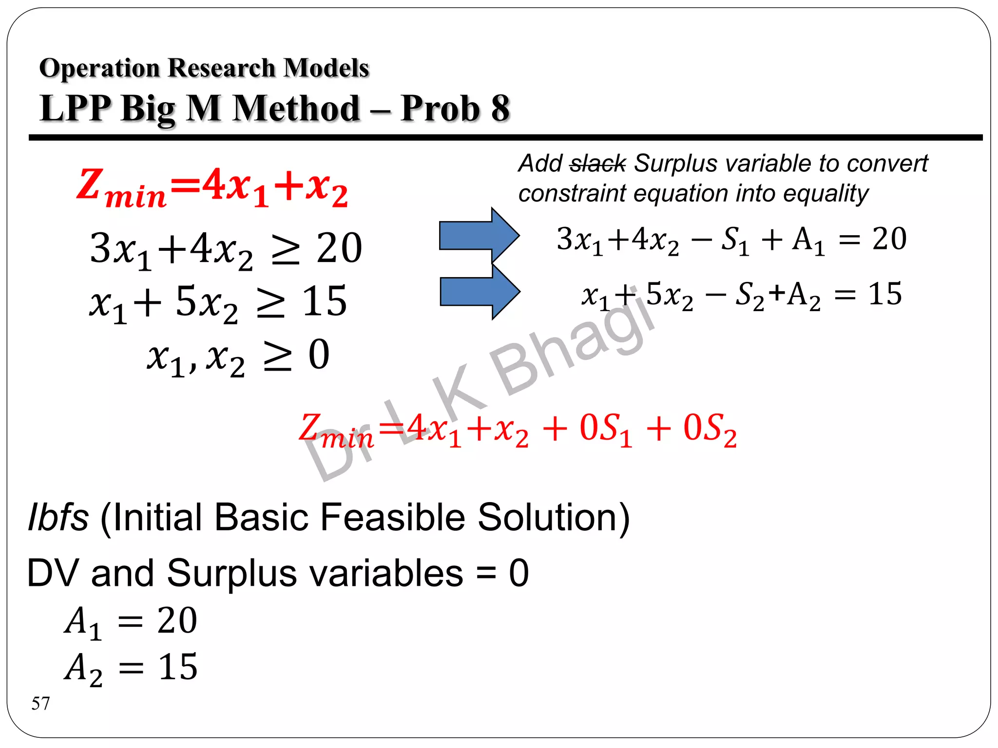 57
𝒁𝒎𝒊𝒏=4𝒙𝟏+𝒙𝟐
3𝑥1+4𝑥2 ≥ 20
𝑥1+ 5𝑥2 ≥ 15
𝑥1, 𝑥2 ≥ 0
Operation Research Models
LPP Big M Method – Prob 8
Add slack Surplus variable to convert
constraint equation into equality
𝑍𝑚𝑖𝑛=4𝑥1+𝑥2 + 0𝑆1 + 0𝑆2
3𝑥1+4𝑥2 − 𝑆1 + A1 = 20
𝑥1+ 5𝑥2 − 𝑆2+A2 = 15
Ibfs (Initial Basic Feasible Solution)
DV and Surplus variables = 0
𝐴1 = 20
𝐴2 = 15
 