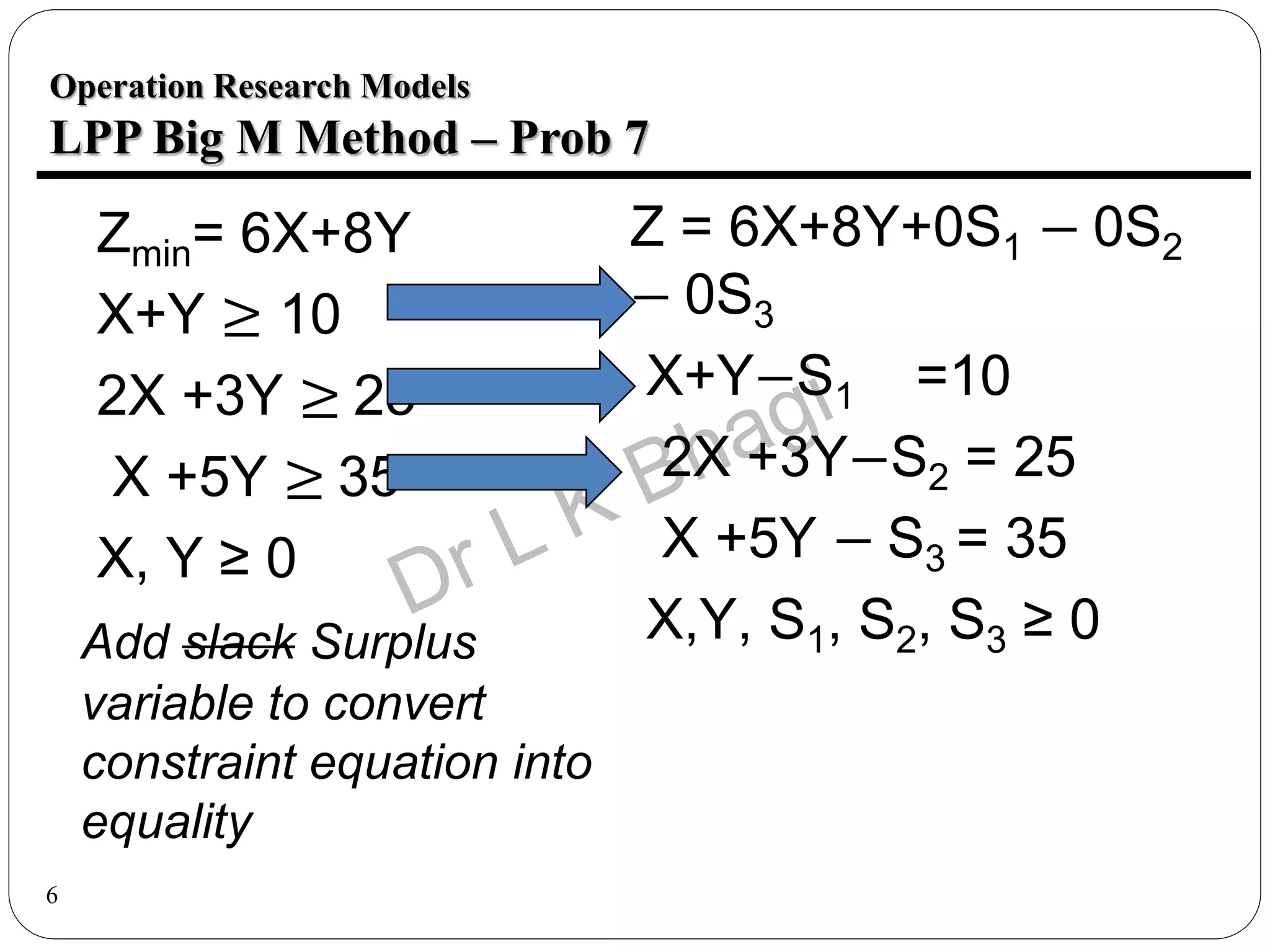 6
Zmin= 6X+8Y
X+Y ≥ 10
2X +3Y ≥ 25
X +5Y ≥ 35
X, Y ≥ 0
Add slack Surplus
variable to convert
constraint equation into
equality
Z = 6X+8Y+0S1 − 0S2
− 0S3
X+Y−S1 =10
2X +3Y−S2 = 25
X +5Y − S3 = 35
X,Y, S1, S2, S3 ≥ 0
Operation Research Models
LPP Big M Method – Prob 7
 