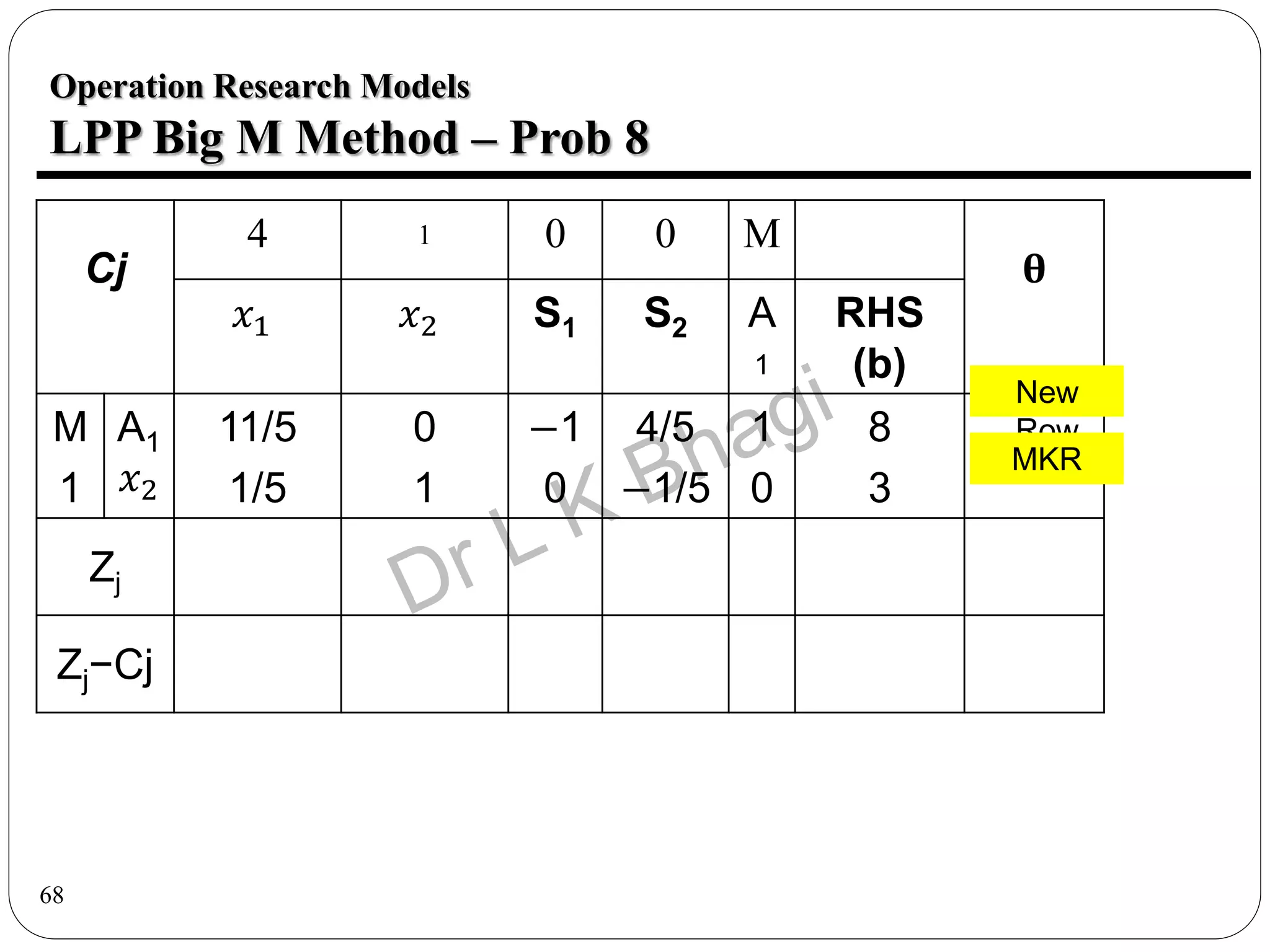 68
Operation Research Models
LPP Big M Method – Prob 8
Cj
4 1 0 0 M
θ
𝑥1 𝑥2 S1 S2 A
1
RHS
(b)
M
1
A1
𝑥2
11/5
1/5
0
1
−1
0
4/5
−1/5
1
0
8
3
Zj
Zj−Cj
New
Row
MKR
 