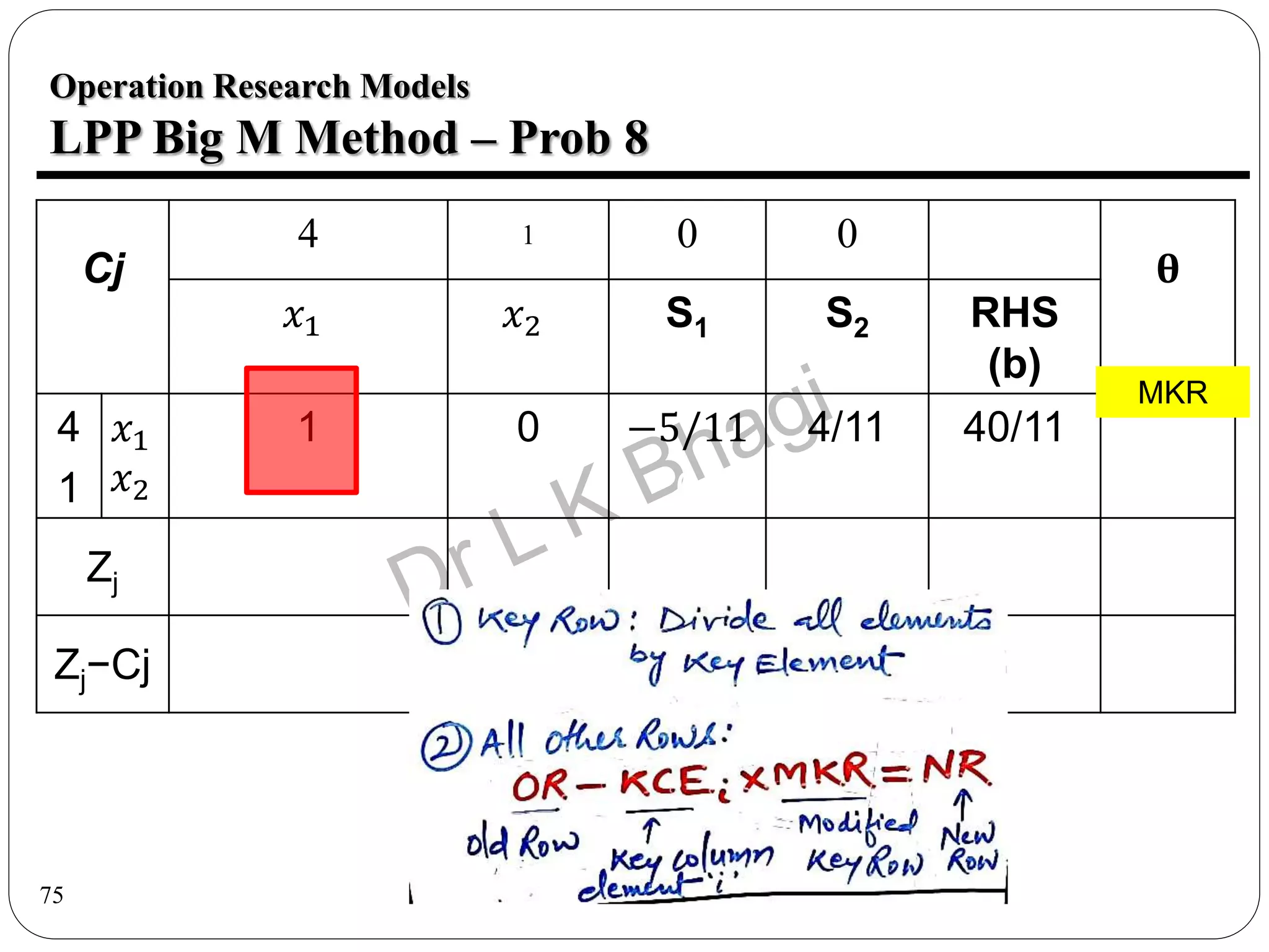 75
Operation Research Models
LPP Big M Method – Prob 8
Cj
4 1 0 0
θ
𝑥1 𝑥2 S1 S2 RHS
(b)
4
1
𝑥1
𝑥2
1
1/5
0
1
−5/11
0
4/11
−1/5
40/11
3
15
Zj
Zj−Cj
MKR
 