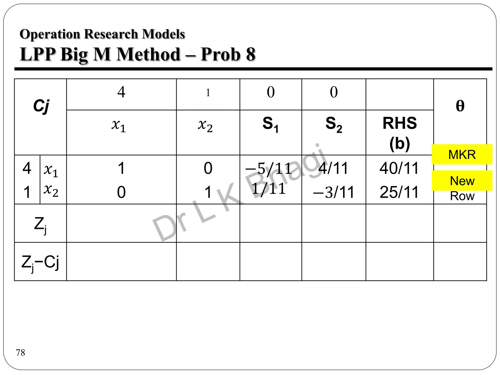 78
Operation Research Models
LPP Big M Method – Prob 8
Cj
4 1 0 0
θ
𝑥1 𝑥2 S1 S2 RHS
(b)
4
1
𝑥1
𝑥2
1
0
0
1
−5/11
1/11
4/11
−3/11
40/11
25/11
15
Zj
Zj−Cj
New
Row
MKR
 