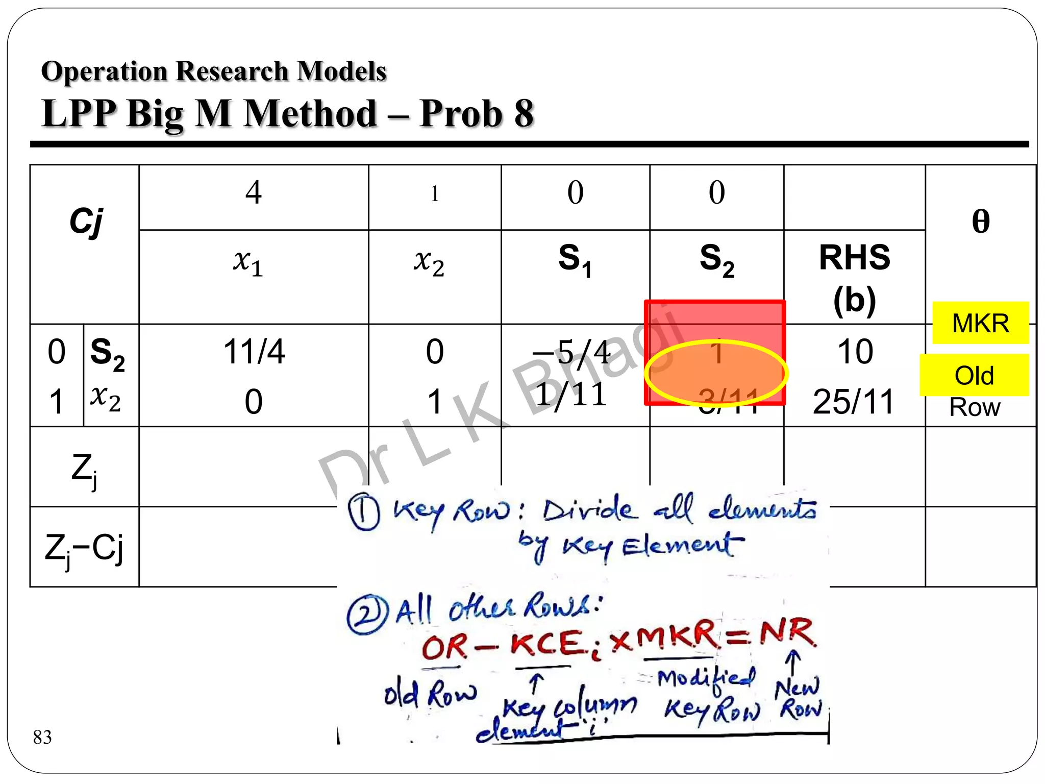 83
Operation Research Models
LPP Big M Method – Prob 8
Cj
4 1 0 0
θ
𝑥1 𝑥2 S1 S2 RHS
(b)
0
1
S2
𝑥2
11/4
0
0
1
−5/4
1/11
1
−3/11
10
25/11
Zj
Zj−Cj
MKR
Old
Row
 