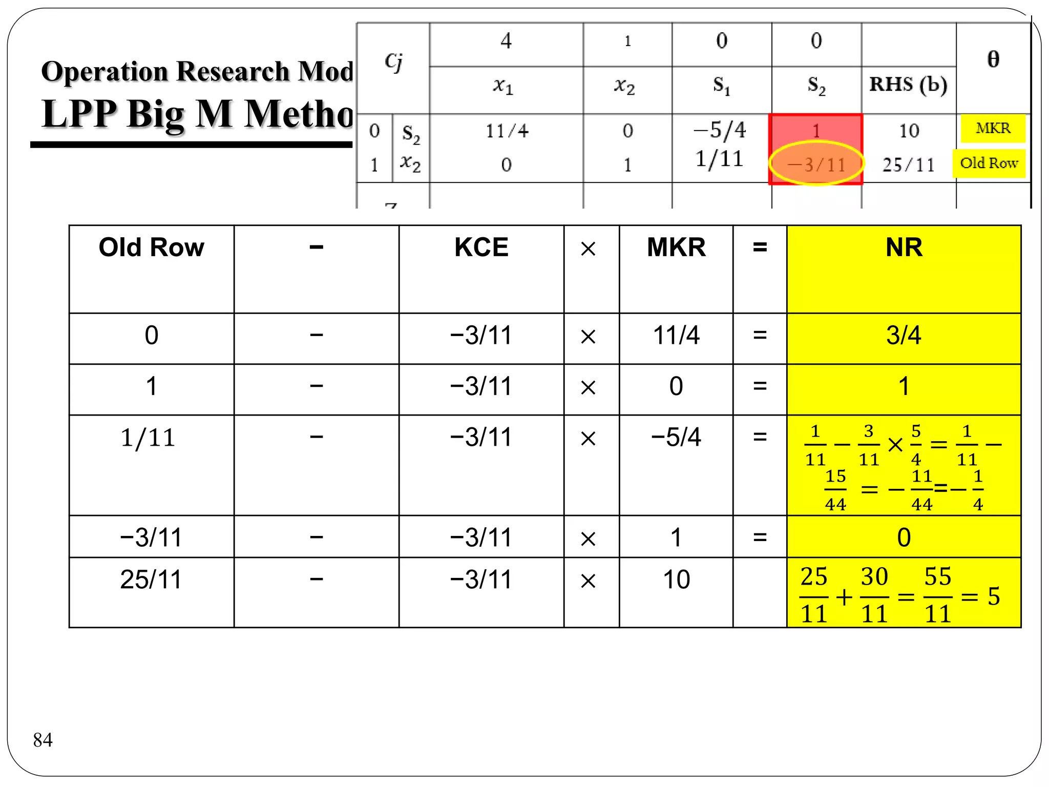 84
Operation Research Models
LPP Big M Method – Prob 8
Old Row − KCE × MKR = NR
0 − −3/11 × 11/4 = 3/4
1 − −3/11 × 0 = 1
1/11 − −3/11 × −5/4 = 1
11
−
3
11
×
5
4
=
1
11
−
15
44
= −
11
44
=−
1
4
−3/11 − −3/11 × 1 = 0
25/11 − −3/11 × 10 25
11
+
30
11
=
55
11
= 5
 