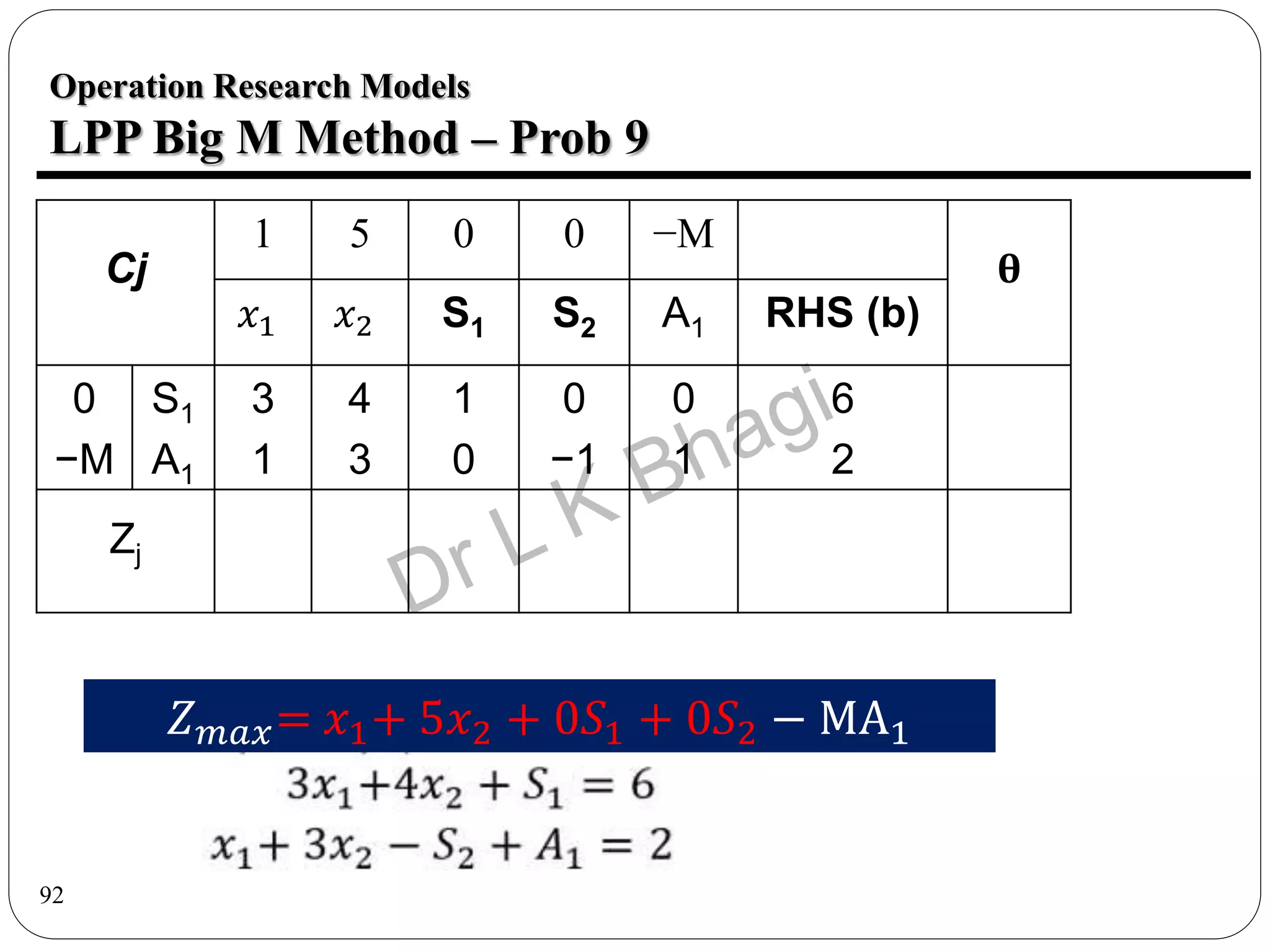 92
Operation Research Models
LPP Big M Method – Prob 9
Cj
1 5 0 0 −M
θ
𝑥1 𝑥2 S1 S2 A1 RHS (b)
0
−M
S1
A1
3
1
4
3
1
0
0
−1
0
1
6
2
Zj
𝑍𝑚𝑎𝑥= 𝑥1+ 5𝑥2 + 0𝑆1 + 0𝑆2 − MA1
 