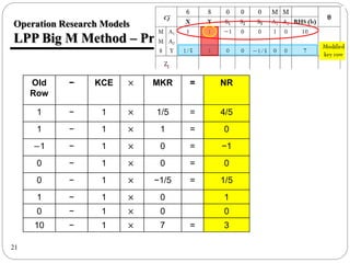 Operation research unit 1: LPP Big M and Two Phase method | PPTX