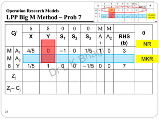 Operation research unit 1: LPP Big M and Two Phase method | PPTX
