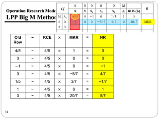 Operation research unit 1: LPP Big M and Two Phase method | PPTX