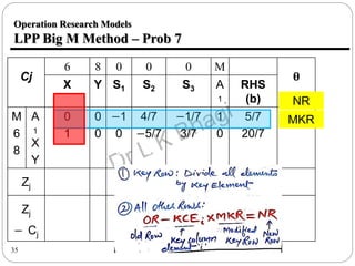 Operation research unit 1: LPP Big M and Two Phase method | PPTX