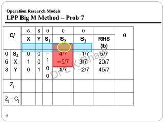 Operation research unit 1: LPP Big M and Two Phase method | PPTX