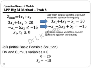 Operation research unit 1: LPP Big M and Two Phase method | PPTX