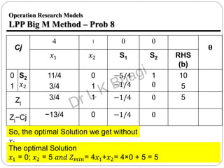 Operation research unit 1: LPP Big M and Two Phase method | PPTX