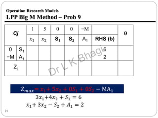 Operation research unit 1: LPP Big M and Two Phase method | PPTX
