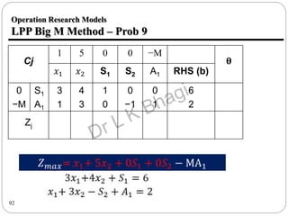 Operation research unit 1: LPP Big M and Two Phase method | PPTX