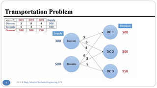 Operations Research Routing Problem Operation research unit 3 Transportation problem | PDF