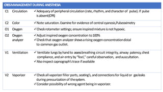Operation room hazards] | PPTX