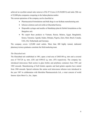 achieved an excellent annual sales turnover of Rs 87 Crores (1,95,50,000 $) and ranks 58th out
of 22,000 plus companies competing in the Indian pharma market.
The current operations of the company can be classified as:
           •   Pharmaceutical formulations and bulk drugs in our Kolkata manufacturing unit.
           •   Infusion solutions and oral solids at Ghaziabad factory.
           •   Disposable syringes and needles at Mandideep plant & Herbal formulations at the
               Bangalore unit.
           •   We export these products to Vietnam, Russia, Belarus, Egypt, Bangladesh,
               Kenya, Tanzania, Uganda, Sudan, Ethiopia, Nigeria, Zaire, Haiti, Brazil, Canada,
               USA, UK, Netherlands and Germany.
The company covers 1,25,000 retail outlets. More than 400 highly trained, dedicated
pharmacy/science graduates constitute the field marketing team.


The Ghaziabad unit:
The Ghaziabad unit established in 1981, spans a total area of 20435.00 sq. mtrs and a covered
area of 7367.28 sq. mtrs. (GF) and 6398.42 sq. mtrs. (FF) respectively. The company has
introduced intravenous fluid section in glass bottles and polythene containers from 1981 and
1985 onwards. Manufacturing of Soft Gelatin capsules and hard gelatin capsules have started
from 1988 onwards. Special solutions like amino acid intravenous infusion were introduced in
the year 1987 in collaboration with Morishita Pharmaceuticals Ltd., a sister concern of world
famous Ajino Moto Co., Inc., Japan.




                                                                                               6
 