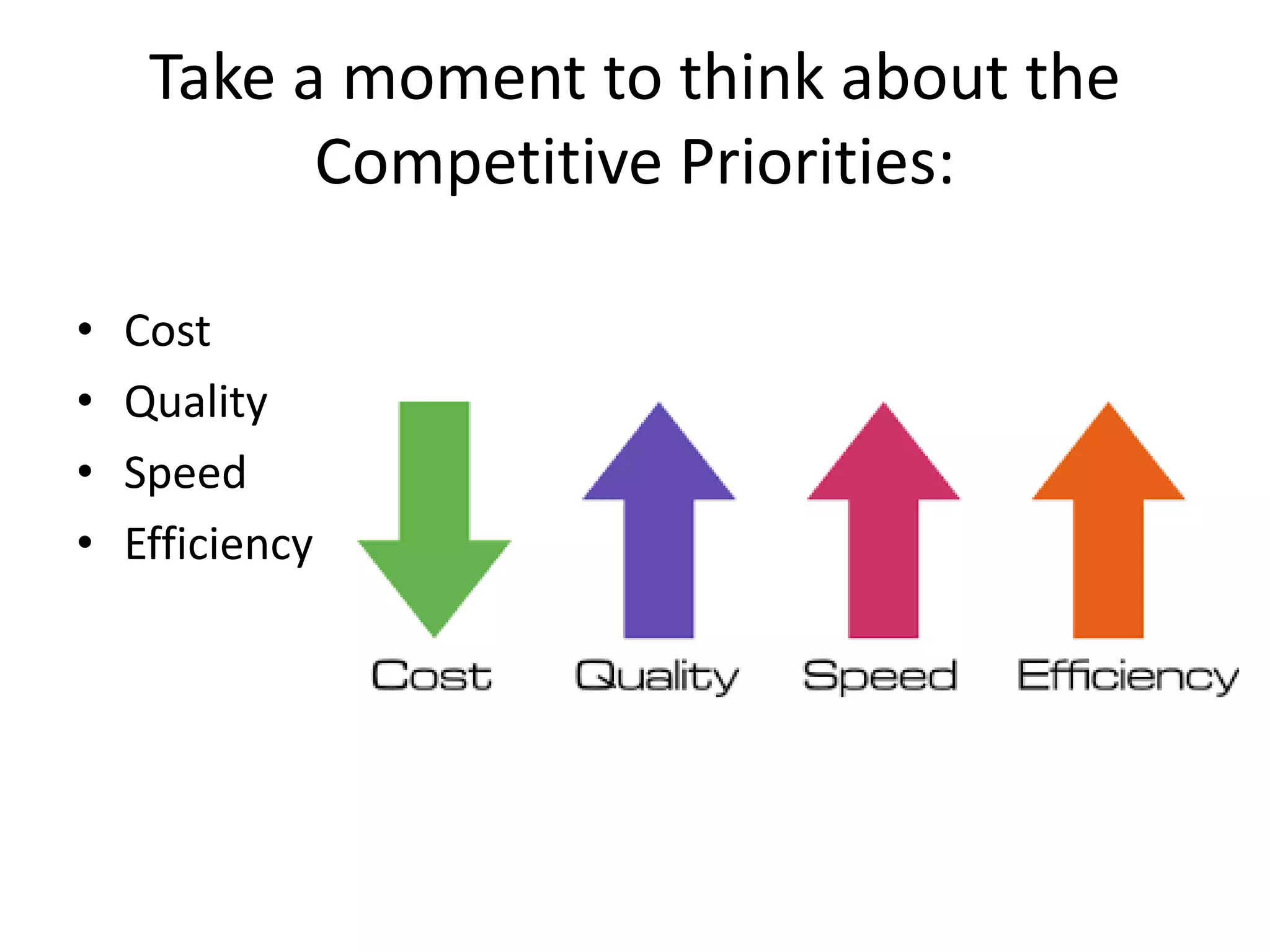 Take a moment to think about the
Competitive Priorities:
• Cost
• Quality
• Speed
• Efficiency
 