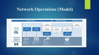 Applications of analytics in operation domain | PPTX