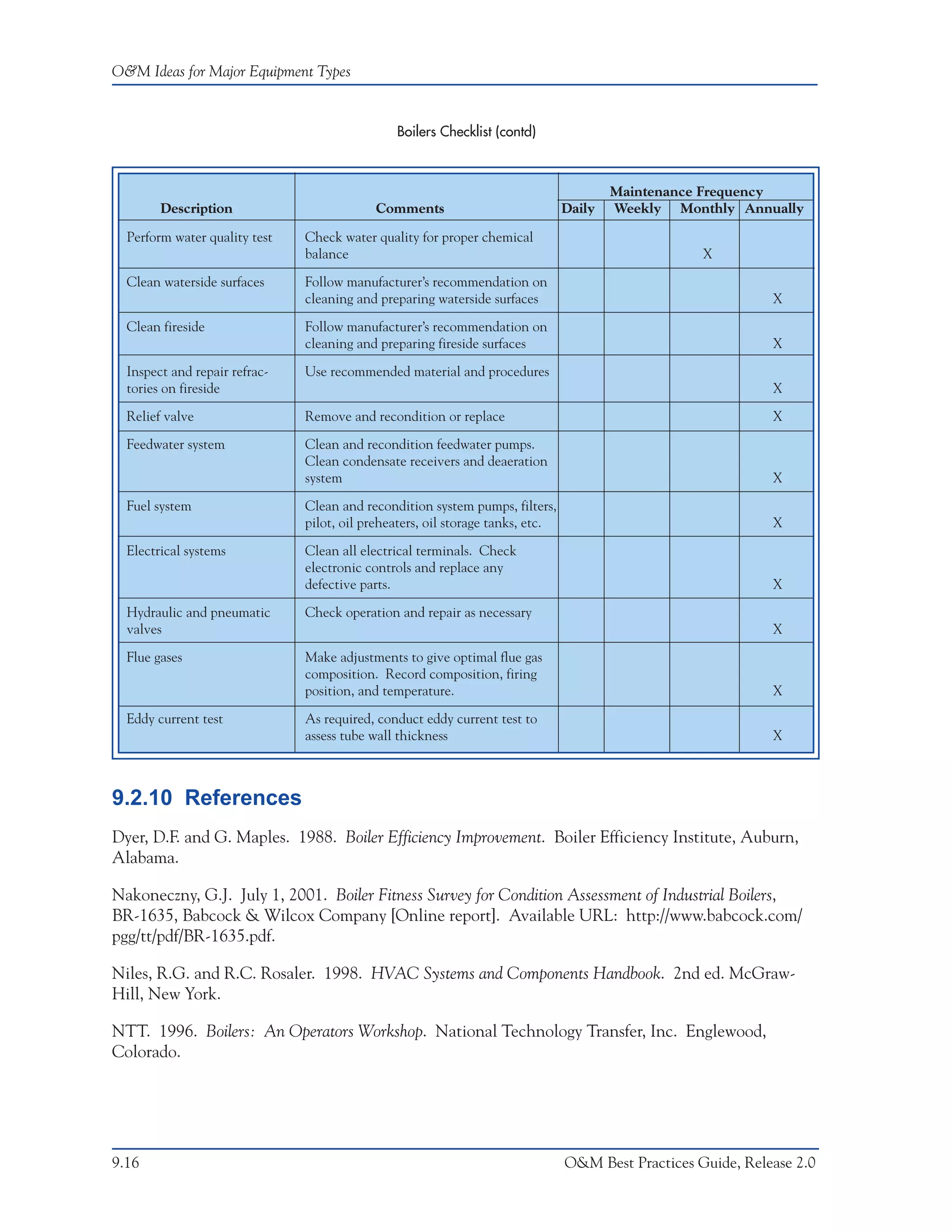 O&M Ideas for Major Equipment Types


                                               Boilers Checklist (contd)



                                                                                        Maintenance Frequency
        Description                        Comments                             Daily   Weekly Monthly Annually

  Perform water quality test   Check water quality for proper chemical
                               balance                                                              X

  Clean waterside surfaces     Follow manufacturer’s recommendation on
                               cleaning and preparing waterside surfaces                                      X

  Clean fireside               Follow manufacturer’s recommendation on
                               cleaning and preparing fireside surfaces                                       X

  Inspect and repair refrac-   Use recommended material and procedures
  tories on fireside                                                                                          X

  Relief valve                 Remove and recondition or replace                                              X

  Feedwater system             Clean and recondition feedwater pumps.
                               Clean condensate receivers and deaeration
                               system                                                                         X

  Fuel system                  Clean and recondition system pumps, filters,
                               pilot, oil preheaters, oil storage tanks, etc.                                 X
  Electrical systems           Clean all electrical terminals. Check
                               electronic controls and replace any
                               defective parts.                                                               X

  Hydraulic and pneumatic      Check operation and repair as necessary
  valves                                                                                                      X

  Flue gases                   Make adjustments to give optimal flue gas
                               composition. Record composition, firing
                               position, and temperature.                                                     X

  Eddy current test            As required, conduct eddy current test to
                               assess tube wall thickness                                                     X



9.2.10 References
Dyer, D.F. and G. Maples. 1988. Boiler Efficiency Improvement. Boiler Efficiency Institute, Auburn,
Alabama.

Nakoneczny, G.J. July 1, 2001. Boiler Fitness Survey for Condition Assessment of Industrial Boilers,
BR-1635, Babcock & Wilcox Company [Online report]. Available URL: http://www.babcock.com/
pgg/tt/pdf/BR-1635.pdf.

Niles, R.G. and R.C. Rosaler. 1998. HVAC Systems and Components Handbook. 2nd ed. McGraw-
Hill, New York.

NTT. 1996. Boilers: An Operators Workshop. National Technology Transfer, Inc. Englewood,
Colorado.




9.16                                                                            O&M Best Practices Guide, Release 2.0
 