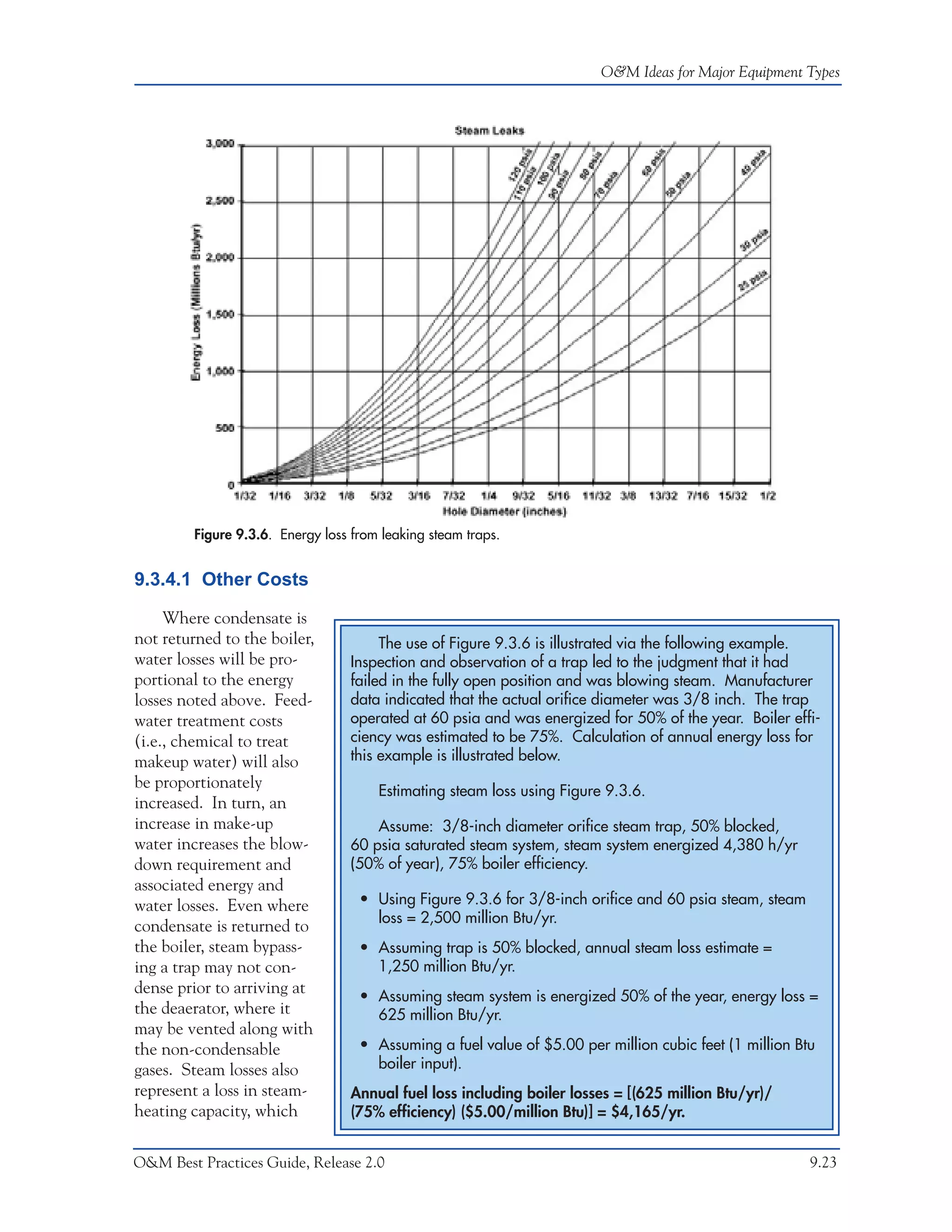 O&M Ideas for Major Equipment Types




        Figure 9.3.6. Energy loss from leaking steam traps.


9.3.4.1 Other Costs

     Where condensate is
not returned to the boiler,            The use of Figure 9.3.6 is illustrated via the following example.
water losses will be pro-         Inspection and observation of a trap led to the judgment that it had
portional to the energy           failed in the fully open position and was blowing steam. Manufacturer
losses noted above. Feed-         data indicated that the actual orifice diameter was 3/8 inch. The trap
water treatment costs             operated at 60 psia and was energized for 50% of the year. Boiler effi-
(i.e., chemical to treat          ciency was estimated to be 75%. Calculation of annual energy loss for
makeup water) will also           this example is illustrated below.
be proportionately                    Estimating steam loss using Figure 9.3.6.
increased. In turn, an
increase in make-up                   Assume: 3/8-inch diameter orifice steam trap, 50% blocked,
water increases the blow-         60 psia saturated steam system, steam system energized 4,380 h/yr
down requirement and              (50% of year), 75% boiler efficiency.
associated energy and
water losses. Even where           • Using Figure 9.3.6 for 3/8-inch orifice and 60 psia steam, steam
                                     loss = 2,500 million Btu/yr.
condensate is returned to
the boiler, steam bypass-          • Assuming trap is 50% blocked, annual steam loss estimate =
ing a trap may not con-              1,250 million Btu/yr.
dense prior to arriving at         • Assuming steam system is energized 50% of the year, energy loss =
the deaerator, where it              625 million Btu/yr.
may be vented along with
the non-condensable                • Assuming a fuel value of $5.00 per million cubic feet (1 million Btu
gases. Steam losses also             boiler input).
represent a loss in steam-        Annual fuel loss including boiler losses = [(625 million Btu/yr)/
heating capacity, which           (75% efficiency) ($5.00/million Btu)] = $4,165/yr.


O&M Best Practices Guide, Release 2.0                                                                   9.23
 
