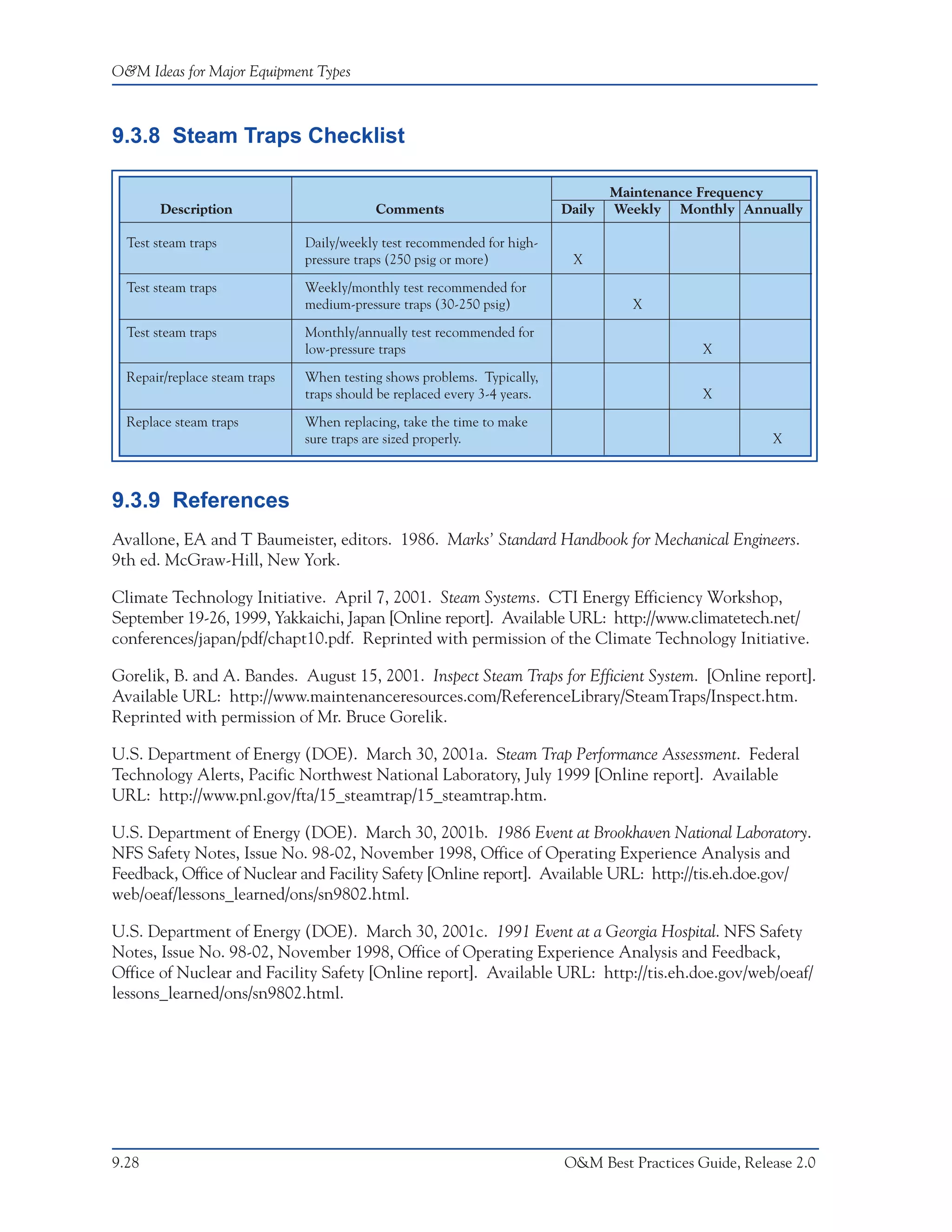 O&M Ideas for Major Equipment Types



9.3.8 Steam Traps Checklist

                                                                                   Maintenance Frequency
       Description                         Comments                        Daily   Weekly Monthly Annually

  Test steam traps             Daily/weekly test recommended for high-
                               pressure traps (250 psig or more)            X

  Test steam traps             Weekly/monthly test recommended for
                               medium-pressure traps (30-250 psig)                   X

  Test steam traps             Monthly/annually test recommended for
                               low-pressure traps                                              X

  Repair/replace steam traps   When testing shows problems. Typically,
                               traps should be replaced every 3-4 years.                       X

  Replace steam traps          When replacing, take the time to make
                               sure traps are sized properly.                                            X



9.3.9 References
Avallone, EA and T Baumeister, editors. 1986. Marks’ Standard Handbook for Mechanical Engineers.
9th ed. McGraw-Hill, New York.

Climate Technology Initiative. April 7, 2001. Steam Systems. CTI Energy Efficiency Workshop,
September 19-26, 1999, Yakkaichi, Japan [Online report]. Available URL: http://www.climatetech.net/
conferences/japan/pdf/chapt10.pdf. Reprinted with permission of the Climate Technology Initiative.

Gorelik, B. and A. Bandes. August 15, 2001. Inspect Steam Traps for Efficient System. [Online report].
Available URL: http://www.maintenanceresources.com/ReferenceLibrary/SteamTraps/Inspect.htm.
Reprinted with permission of Mr. Bruce Gorelik.

U.S. Department of Energy (DOE). March 30, 2001a. Steam Trap Performance Assessment. Federal
Technology Alerts, Pacific Northwest National Laboratory, July 1999 [Online report]. Available
URL: http://www.pnl.gov/fta/15_steamtrap/15_steamtrap.htm.

U.S. Department of Energy (DOE). March 30, 2001b. 1986 Event at Brookhaven National Laboratory.
NFS Safety Notes, Issue No. 98-02, November 1998, Office of Operating Experience Analysis and
Feedback, Office of Nuclear and Facility Safety [Online report]. Available URL: http://tis.eh.doe.gov/
web/oeaf/lessons_learned/ons/sn9802.html.

U.S. Department of Energy (DOE). March 30, 2001c. 1991 Event at a Georgia Hospital. NFS Safety
Notes, Issue No. 98-02, November 1998, Office of Operating Experience Analysis and Feedback,
Office of Nuclear and Facility Safety [Online report]. Available URL: http://tis.eh.doe.gov/web/oeaf/
lessons_learned/ons/sn9802.html.




9.28                                                                       O&M Best Practices Guide, Release 2.0
 