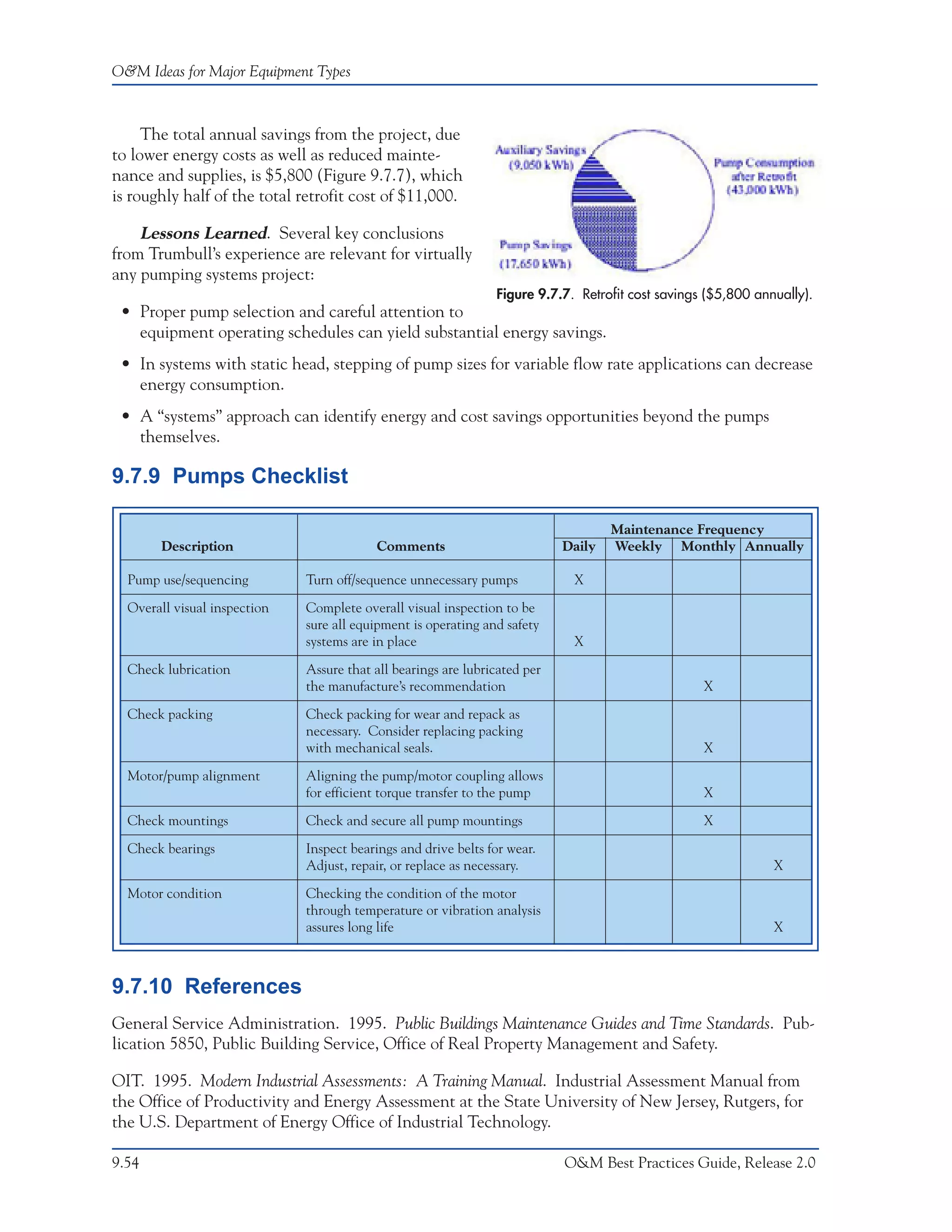 O&M Ideas for Major Equipment Types



     The total annual savings from the project, due
to lower energy costs as well as reduced mainte-
nance and supplies, is $5,800 (Figure 9.7.7), which
is roughly half of the total retrofit cost of $11,000.

    Lessons Learned. Several key conclusions
from Trumbull’s experience are relevant for virtually
any pumping systems project:
                                                                Figure 9.7.7. Retrofit cost savings ($5,800 annually).
 • Proper pump selection and careful attention to
   equipment operating schedules can yield substantial energy savings.
 • In systems with static head, stepping of pump sizes for variable flow rate applications can decrease
   energy consumption.
 • A “systems” approach can identify energy and cost savings opportunities beyond the pumps
   themselves.

9.7.9 Pumps Checklist

                                                                                    Maintenance Frequency
       Description                        Comments                          Daily   Weekly Monthly Annually

  Pump use/sequencing         Turn off/sequence unnecessary pumps            X

  Overall visual inspection   Complete overall visual inspection to be
                              sure all equipment is operating and safety
                              systems are in place                           X

  Check lubrication           Assure that all bearings are lubricated per
                              the manufacture’s recommendation                                     X

  Check packing               Check packing for wear and repack as
                              necessary. Consider replacing packing
                              with mechanical seals.                                               X

  Motor/pump alignment        Aligning the pump/motor coupling allows
                              for efficient torque transfer to the pump                            X

  Check mountings             Check and secure all pump mountings                                  X

  Check bearings              Inspect bearings and drive belts for wear.
                              Adjust, repair, or replace as necessary.                                         X

  Motor condition             Checking the condition of the motor
                              through temperature or vibration analysis
                              assures long life                                                                X



9.7.10 References
General Service Administration. 1995. Public Buildings Maintenance Guides and Time Standards. Pub-
lication 5850, Public Building Service, Office of Real Property Management and Safety.

OIT. 1995. Modern Industrial Assessments: A Training Manual. Industrial Assessment Manual from
the Office of Productivity and Energy Assessment at the State University of New Jersey, Rutgers, for
the U.S. Department of Energy Office of Industrial Technology.

9.54                                                                        O&M Best Practices Guide, Release 2.0
 