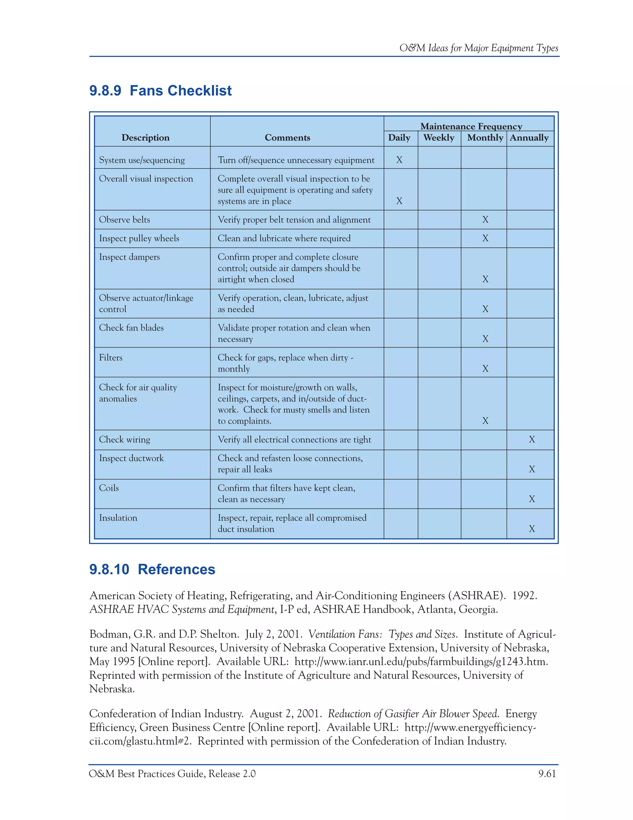 O&M Ideas for Major Equipment Types



9.8.9 Fans Checklist

                                                                                    Maintenance Frequency
          Description                      Comments                         Daily   Weekly Monthly Annually

  System use/sequencing       Turn off/sequence unnecessary equipment        X

  Overall visual inspection   Complete overall visual inspection to be
                              sure all equipment is operating and safety
                              systems are in place                           X

  Observe belts               Verify proper belt tension and alignment                          X

  Inspect pulley wheels       Clean and lubricate where required                                X

  Inspect dampers             Confirm proper and complete closure
                              control; outside air dampers should be
                              airtight when closed                                              X
  Observe actuator/linkage    Verify operation, clean, lubricate, adjust
  control                     as needed                                                         X

  Check fan blades            Validate proper rotation and clean when
                              necessary                                                         X

  Filters                     Check for gaps, replace when dirty -
                              monthly                                                           X
  Check for air quality       Inspect for moisture/growth on walls,
  anomalies                   ceilings, carpets, and in/outside of duct-
                              work. Check for musty smells and listen
                              to complaints.                                                    X
  Check wiring                Verify all electrical connections are tight                                 X

  Inspect ductwork            Check and refasten loose connections,
                              repair all leaks                                                            X

  Coils                       Confirm that filters have kept clean,
                              clean as necessary                                                          X

  Insulation                  Inspect, repair, replace all compromised
                              duct insulation                                                             X



9.8.10 References
American Society of Heating, Refrigerating, and Air-Conditioning Engineers (ASHRAE). 1992.
ASHRAE HVAC Systems and Equipment, I-P ed, ASHRAE Handbook, Atlanta, Georgia.

Bodman, G.R. and D.P. Shelton. July 2, 2001. Ventilation Fans: Types and Sizes. Institute of Agricul-
ture and Natural Resources, University of Nebraska Cooperative Extension, University of Nebraska,
May 1995 [Online report]. Available URL: http://www.ianr.unl.edu/pubs/farmbuildings/g1243.htm.
Reprinted with permission of the Institute of Agriculture and Natural Resources, University of
Nebraska.

Confederation of Indian Industry. August 2, 2001. Reduction of Gasifier Air Blower Speed. Energy
Efficiency, Green Business Centre [Online report]. Available URL: http://www.energyefficiency-
cii.com/glastu.html#2. Reprinted with permission of the Confederation of Indian Industry.

O&M Best Practices Guide, Release 2.0                                                                         9.61
 