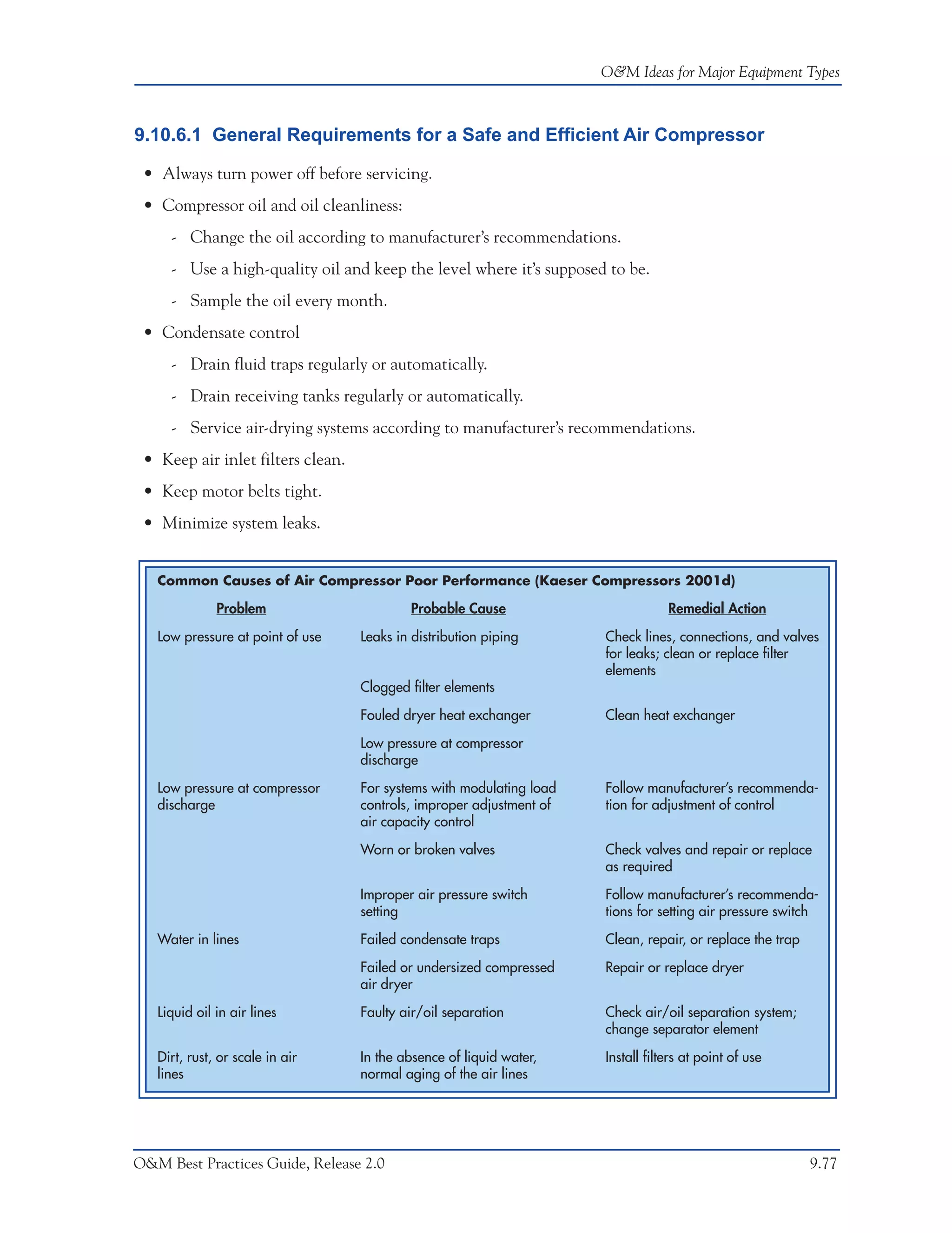 O&M Ideas for Major Equipment Types



9.10.6.1 General Requirements for a Safe and Efficient Air Compressor

 • Always turn power off before servicing.
 • Compressor oil and oil cleanliness:
     - Change the oil according to manufacturer’s recommendations.
     - Use a high-quality oil and keep the level where it’s supposed to be.
     - Sample the oil every month.
 • Condensate control
     - Drain fluid traps regularly or automatically.
     - Drain receiving tanks regularly or automatically.
     - Service air-drying systems according to manufacturer’s recommendations.
 • Keep air inlet filters clean.
 • Keep motor belts tight.
 • Minimize system leaks.


   Common Causes of Air Compressor Poor Performance (Kaeser Compressors 2001d)

              Problem                      Probable Cause                         Remedial Action

   Low pressure at point of use    Leaks in distribution piping       Check lines, connections, and valves
                                                                      for leaks; clean or replace filter
                                                                      elements
                                   Clogged filter elements

                                   Fouled dryer heat exchanger        Clean heat exchanger

                                   Low pressure at compressor
                                   discharge

   Low pressure at compressor      For systems with modulating load   Follow manufacturer’s recommenda-
   discharge                       controls, improper adjustment of   tion for adjustment of control
                                   air capacity control

                                   Worn or broken valves              Check valves and repair or replace
                                                                      as required

                                   Improper air pressure switch       Follow manufacturer’s recommenda-
                                   setting                            tions for setting air pressure switch

   Water in lines                  Failed condensate traps            Clean, repair, or replace the trap

                                   Failed or undersized compressed    Repair or replace dryer
                                   air dryer

   Liquid oil in air lines         Faulty air/oil separation          Check air/oil separation system;
                                                                      change separator element

   Dirt, rust, or scale in air     In the absence of liquid water,    Install filters at point of use
   lines                           normal aging of the air lines




O&M Best Practices Guide, Release 2.0                                                                      9.77
 