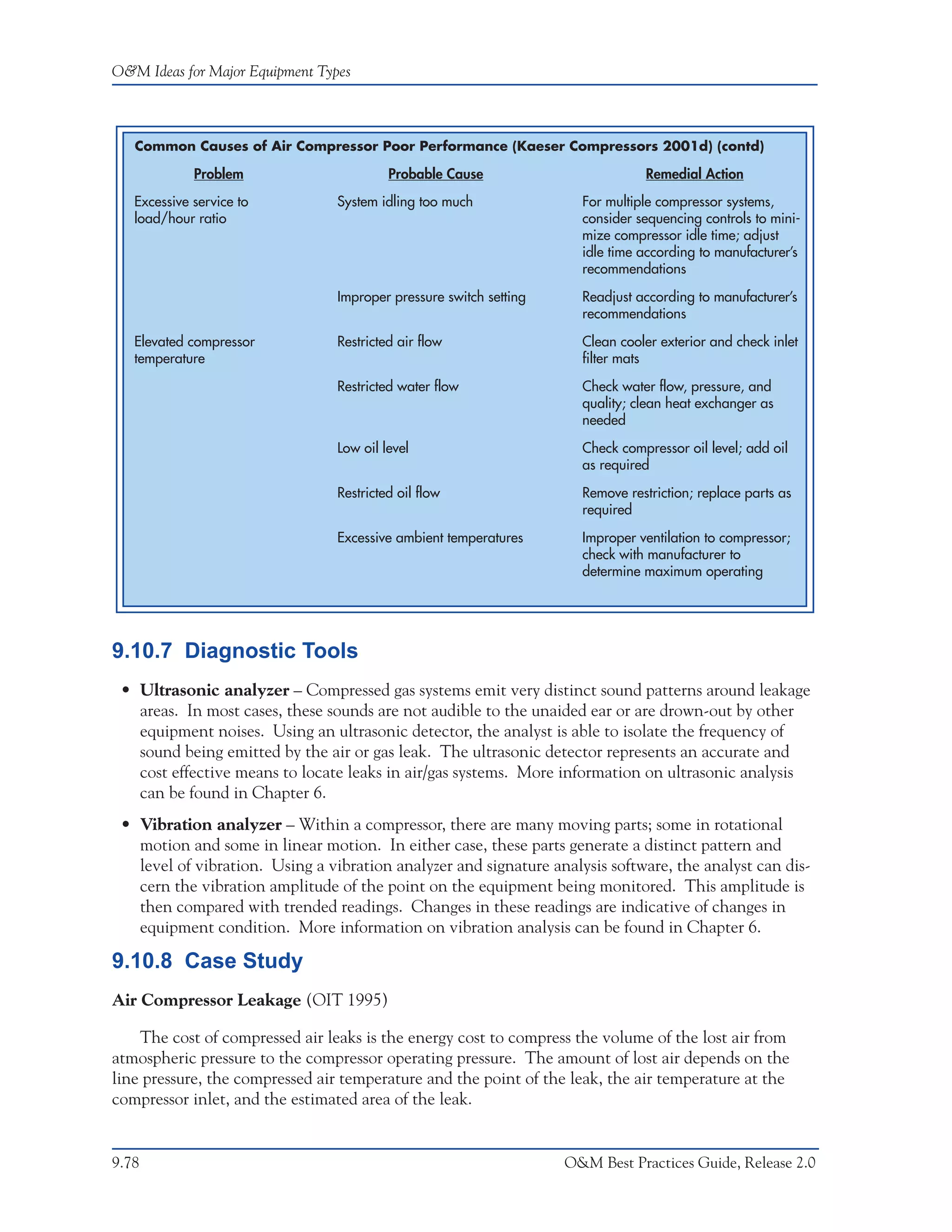 O&M Ideas for Major Equipment Types



   Common Causes of Air Compressor Poor Performance (Kaeser Compressors 2001d) (contd)

             Problem                      Probable Cause                        Remedial Action
   Excessive service to          System idling too much               For multiple compressor systems,
   load/hour ratio                                                    consider sequencing controls to mini-
                                                                      mize compressor idle time; adjust
                                                                      idle time according to manufacturer’s
                                                                      recommendations

                                 Improper pressure switch setting     Readjust according to manufacturer’s
                                                                      recommendations

   Elevated compressor           Restricted air flow                  Clean cooler exterior and check inlet
   temperature                                                        filter mats

                                 Restricted water flow                Check water flow, pressure, and
                                                                      quality; clean heat exchanger as
                                                                      needed

                                 Low oil level                        Check compressor oil level; add oil
                                                                      as required

                                 Restricted oil flow                  Remove restriction; replace parts as
                                                                      required
                                 Excessive ambient temperatures       Improper ventilation to compressor;
                                                                      check with manufacturer to
                                                                      determine maximum operating




9.10.7 Diagnostic Tools
 • Ultrasonic analyzer – Compressed gas systems emit very distinct sound patterns around leakage
   areas. In most cases, these sounds are not audible to the unaided ear or are drown-out by other
   equipment noises. Using an ultrasonic detector, the analyst is able to isolate the frequency of
   sound being emitted by the air or gas leak. The ultrasonic detector represents an accurate and
   cost effective means to locate leaks in air/gas systems. More information on ultrasonic analysis
   can be found in Chapter 6.
 • Vibration analyzer – Within a compressor, there are many moving parts; some in rotational
   motion and some in linear motion. In either case, these parts generate a distinct pattern and
   level of vibration. Using a vibration analyzer and signature analysis software, the analyst can dis-
   cern the vibration amplitude of the point on the equipment being monitored. This amplitude is
   then compared with trended readings. Changes in these readings are indicative of changes in
   equipment condition. More information on vibration analysis can be found in Chapter 6.

9.10.8 Case Study
Air Compressor Leakage (OIT 1995)

    The cost of compressed air leaks is the energy cost to compress the volume of the lost air from
atmospheric pressure to the compressor operating pressure. The amount of lost air depends on the
line pressure, the compressed air temperature and the point of the leak, the air temperature at the
compressor inlet, and the estimated area of the leak.


9.78                                                                O&M Best Practices Guide, Release 2.0
 